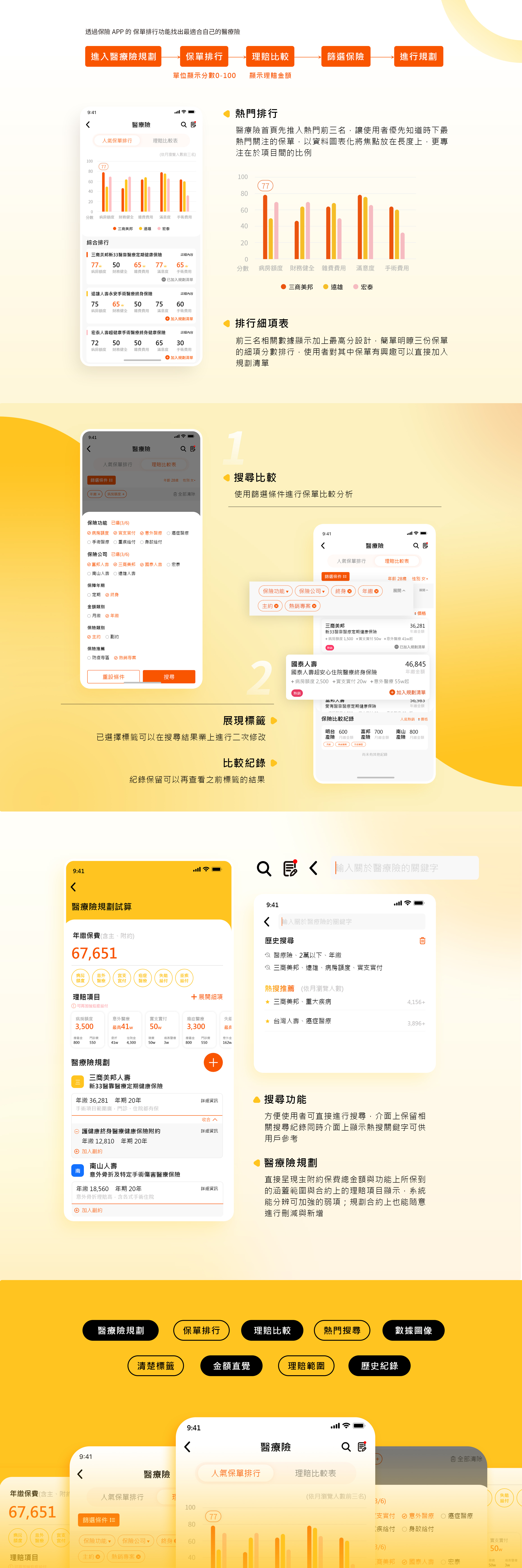 保險 APP-排行與規劃功能